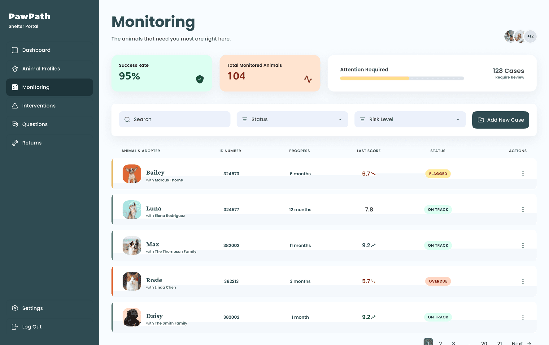 PawPath monitoring dashboard